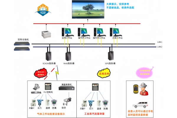 4G無線遠(yuǎn)傳蒸汽預(yù)付費(fèi)流量計(jì)的專業(yè)分析與應(yīng)用前景